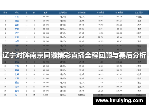 辽宁对阵南京同曦精彩直播全程回顾与赛后分析